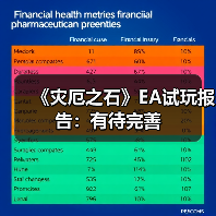 《灾厄之石》EA试玩报告：有待完善（图4）