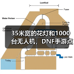 35米宽的花灯和1000台无人机，DNF手游点亮了大唐（图4）