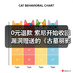 0元退款 索尼开始收回漏洞赠送的《古墓丽影：暗影》（图4）