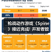 枪战动作游戏《Spine》接近完成! 开发者致歉延迟发售(图4) 枪战动作游戏《Spine》接近完成! 开发者致歉延迟发售(图4)