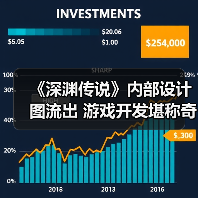 《深渊传说》内部设计图流出 游戏开发堪称奇迹（图3）