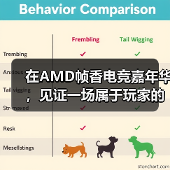 在AMD帧香电竞嘉年华,见证一场属于玩家的硬核狂欢(图2) 在AMD帧香电竞嘉年华,见证一场属于玩家的硬核狂欢(图2)
