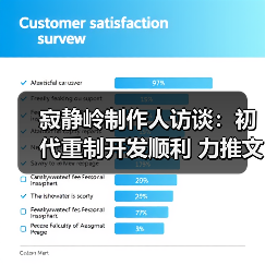 寂静岭制作人访谈：初代重制开发顺利 力推文字AVG（图3）
