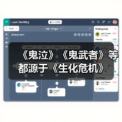 《鬼泣》《鬼武者》等都源于《生化危机》（图4）
