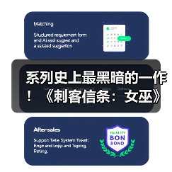 系列史上最黑暗的一作！《刺客信条：女巫》情报汇总（图2）