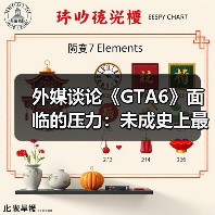 外媒谈论《GTA6》面临的压力：未成史上最佳即是失败