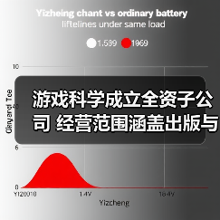 游戏科学成立全资子公司 经营范围涵盖出版与游戏发行（图2）