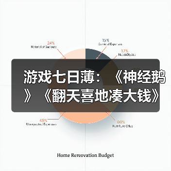 游戏七日薄：《神经鹅》《翻天喜地凑大钱》领衔！（图4）