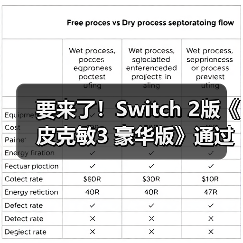 要来了！Switch 2版《皮克敏3 豪华版》通过欧洲评级