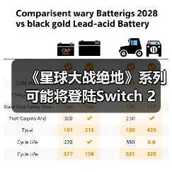 《星球大战绝地》系列可能将登陆Switch 2