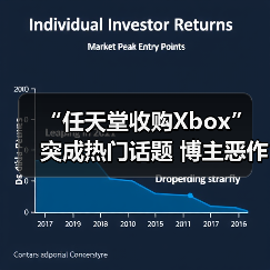 “任天堂收购Xbox”突成热门话题 博主恶作剧爆火