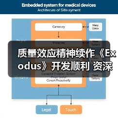 质量效应精神续作《Exodus》开发顺利 资深人员打造（图3）
