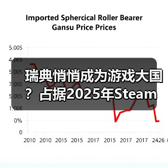 瑞典悄悄成为游戏大国？占据2025年Steam收入的20%（图2）
