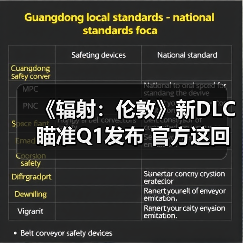 《辐射：伦敦》新DLC瞄准Q1发布 官方这回不敢画大饼了（图2）