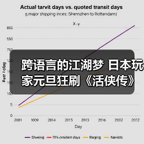 跨语言的江湖梦 日本玩家元旦狂刷《活侠传》分享心得（图2）