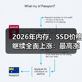 2026年内存、SSD价格继续全面上涨：最高涨幅60%！