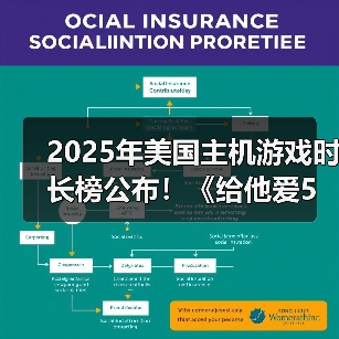 2025年美国主机游戏时长榜公布！《给他爱5》仅排第三（图4）