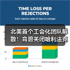北美首个工会化团队解散！育碧关闭哈利法克斯工作室