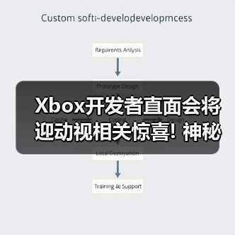 Xbox开发者直面会将迎动视相关惊喜! 神秘提示引热议（图2）