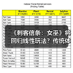 《刺客信条：女巫》将回归线性玩法？传统体验重现（图4）