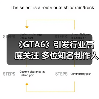 《GTA6》引发行业高度关注 多位知名制作人表示很期待