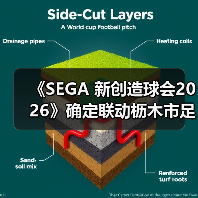 《SEGA 新创造球会2026》确定联动枥木市足球俱乐部! 本田圭佑先生将出演原创剧情片段(图4) 《SEGA 新创造球会2026》确定联动枥木市足球俱乐部! 本田圭佑先生将出演原创剧情片段(图4)