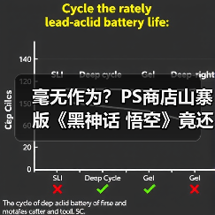 毫无作为？PS商店山寨版《黑神话 悟空》竟还没下架!