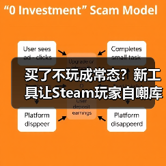 买了不玩成常态?新工具让Steam玩家自嘲库存堆积如山(图2) 买了不玩成常态?新工具让Steam玩家自嘲库存堆积如山(图2)