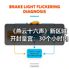 《燕云十六声》新区域开封皇宫:30个小时内容 NPC超3000人(图2) 《燕云十六声》新区域开封皇宫:30个小时内容 NPC超3000人(图2)